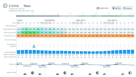 maui ten day forecast.